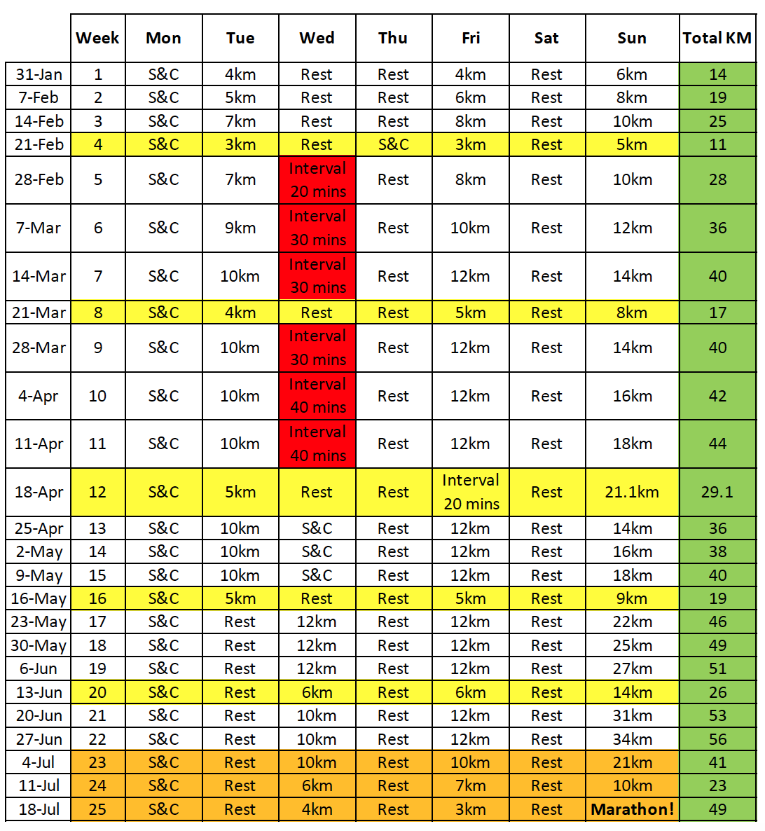 Marathon Plan Governance, Risk, & Compliance